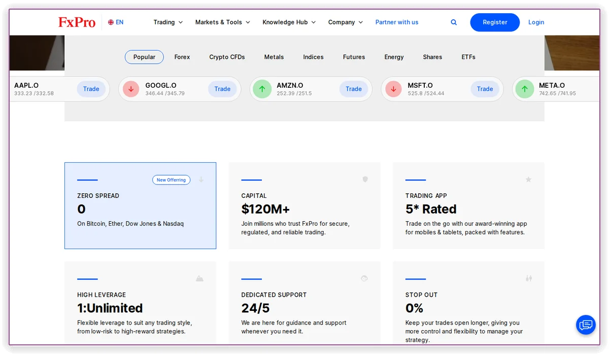 The FxPro front page